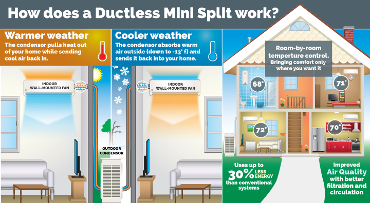Ductless Info Chart